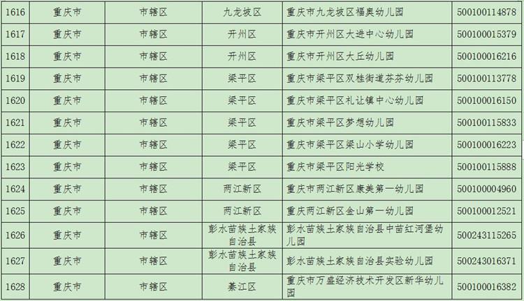 全国青少年校园足球(2021年度全国青少年校园足球特色学校名单公布 重庆这些学校入选)