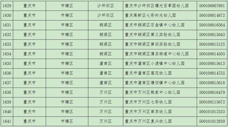 全国青少年校园足球(2021年度全国青少年校园足球特色学校名单公布 重庆这些学校入选)