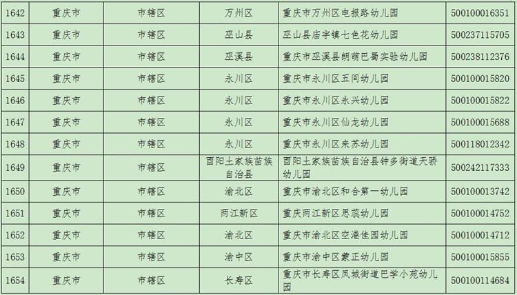 全国青少年校园足球(2021年度全国青少年校园足球特色学校名单公布 重庆这些学校入选)