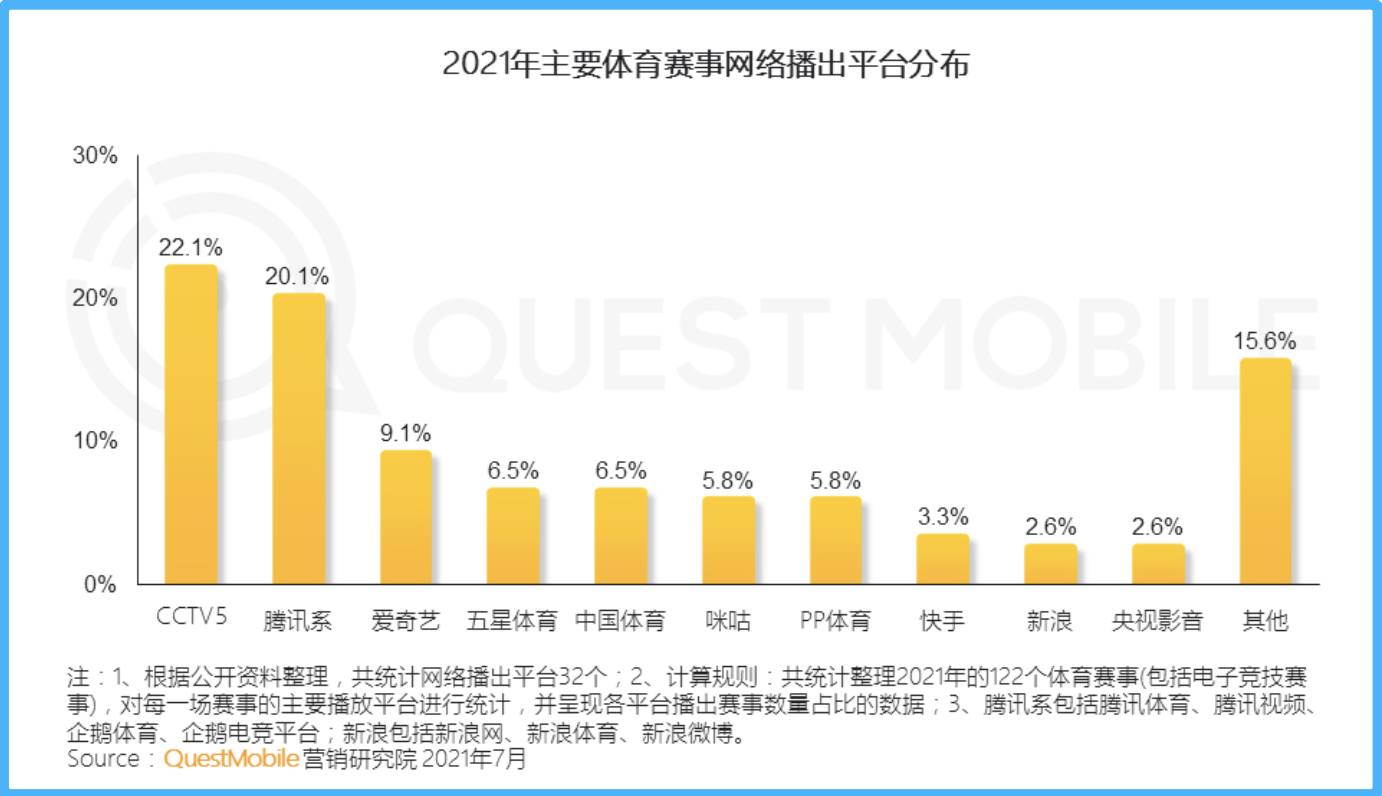 2020东京奥运会回放怎么看(王濛今晚冬奥解说告别秀，咪咕将失“流量密码”？)