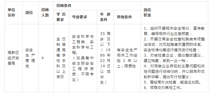 辅导班招聘信息（学校）