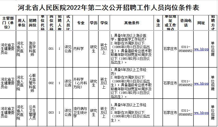 学校、医院……石家庄最新招聘信息来了！岗位表→