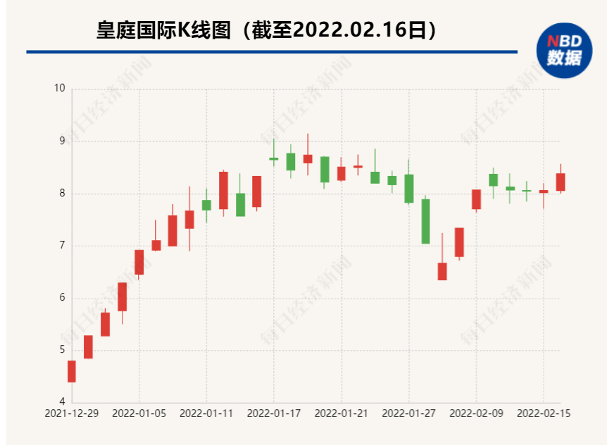 1.9亿元起拍！中原银行欲借信托受益权拍卖，收回深圳皇庭投资待偿债务