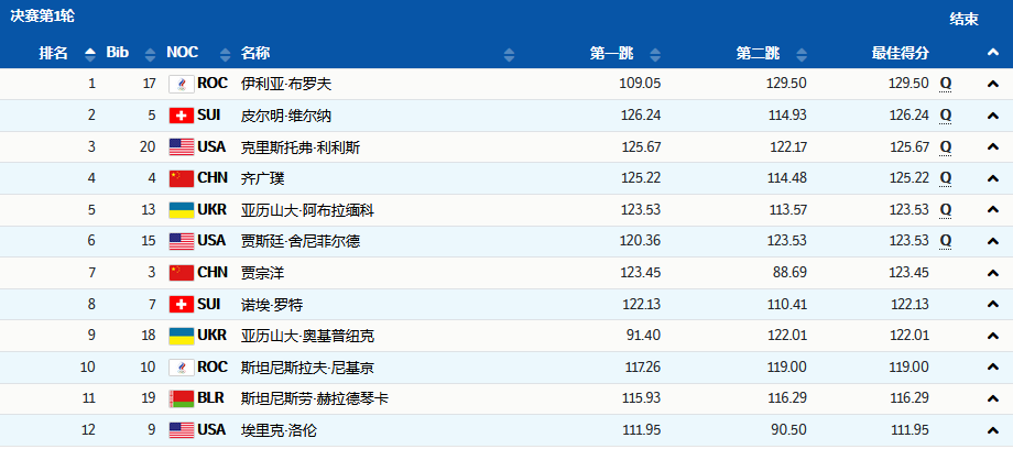 韓曉鵬都靈冬奧會什么決賽奪冠（第七金！四朝元老終圓夢，現(xiàn)場響起這首歌）
