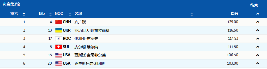 韓曉鵬都靈冬奧會什么決賽奪冠（第七金！四朝元老終圓夢，現(xiàn)場響起這首歌）