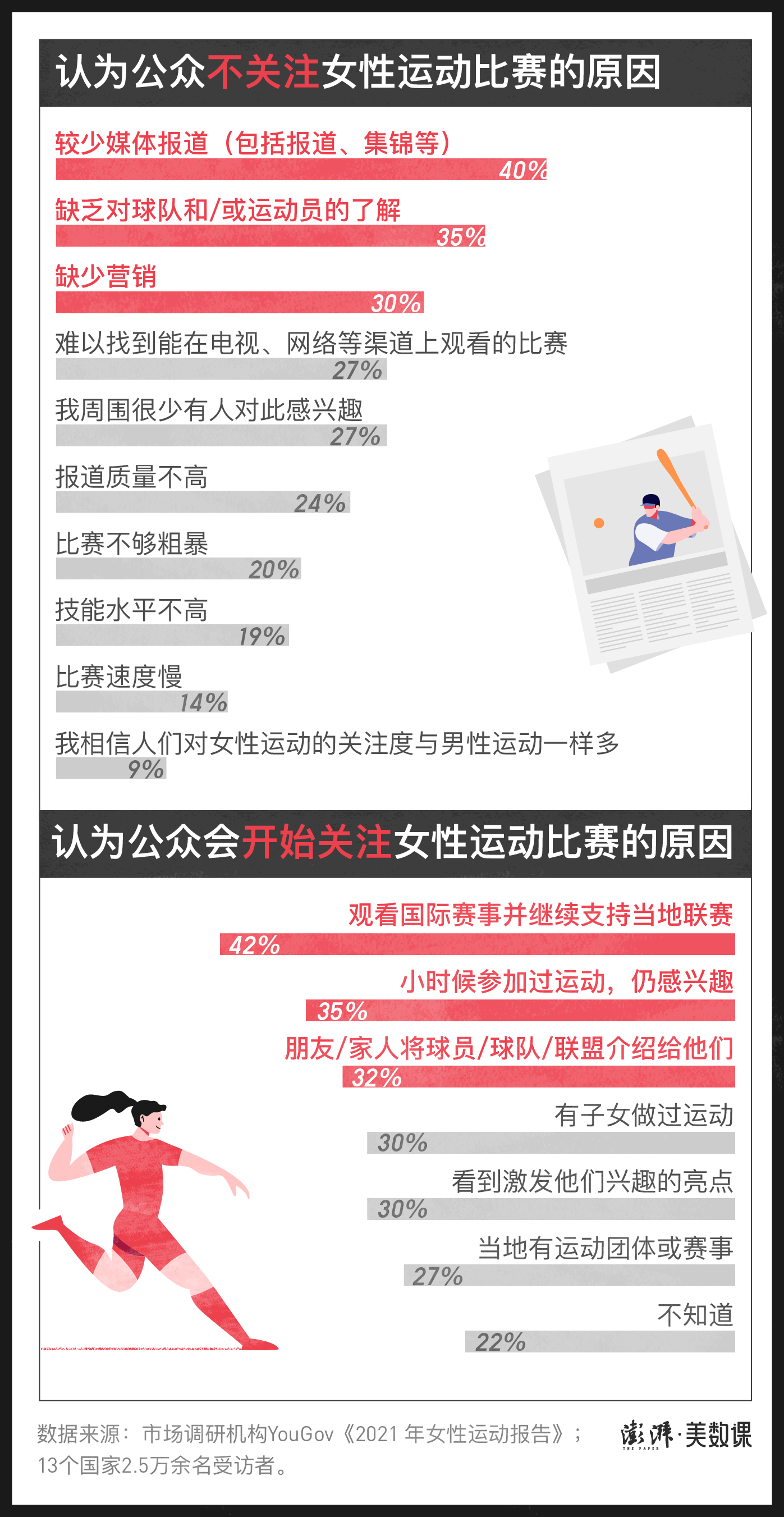 足球比赛为什么奖金少(全球赛事奖金对比：体育界“性别之争”远没有结束)