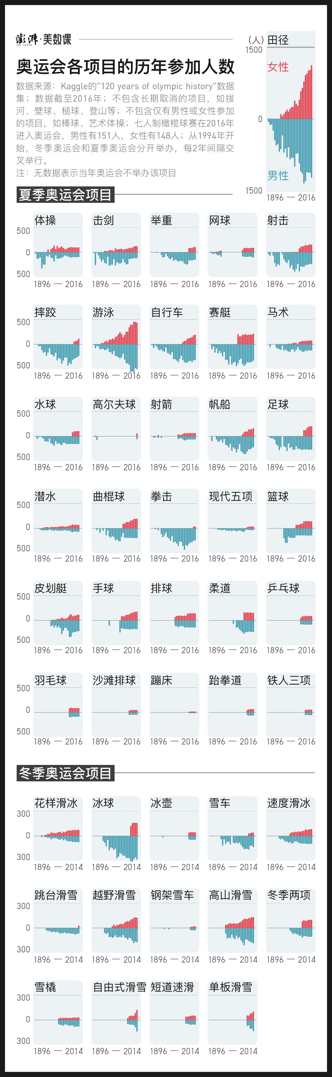 世界杯收入90亿美元(全球赛事奖金对比：体育界“性别之争”远没有结束)