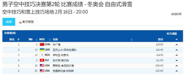 他一飞冲天！中国第七金