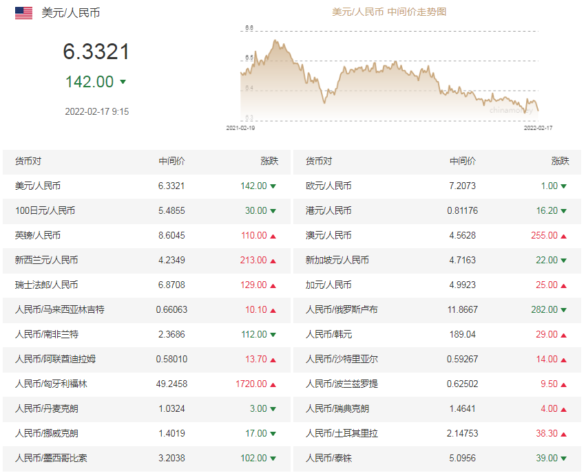 usdt人民币汇率查询（usd对人民币汇率）-第1张图片-科灵网