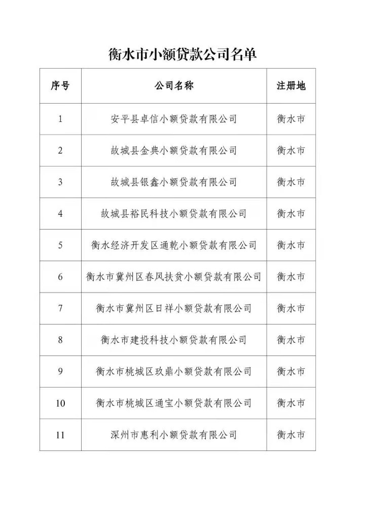 衡水贷款,衡水贷款中介