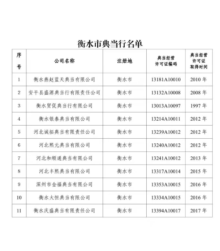 衡水贷款,衡水贷款中介