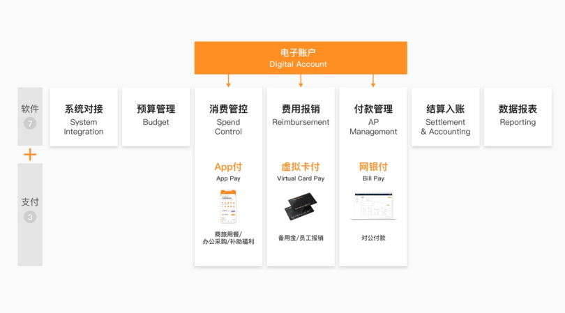 分贝通完成C+轮融资 巨头涌入时押注“SaaS+交易”模式