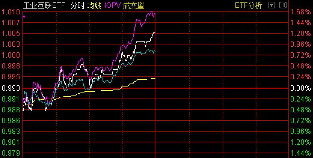 「互联网券商」热门股最新分析（这些热门股普跌逾10%，新基金3亿抄底迎来开门红）