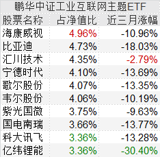 下跌是机会？这些热门股普跌逾10%，新基金3亿抄底迎来开门红！券商更是高喊龙头股还能涨89%