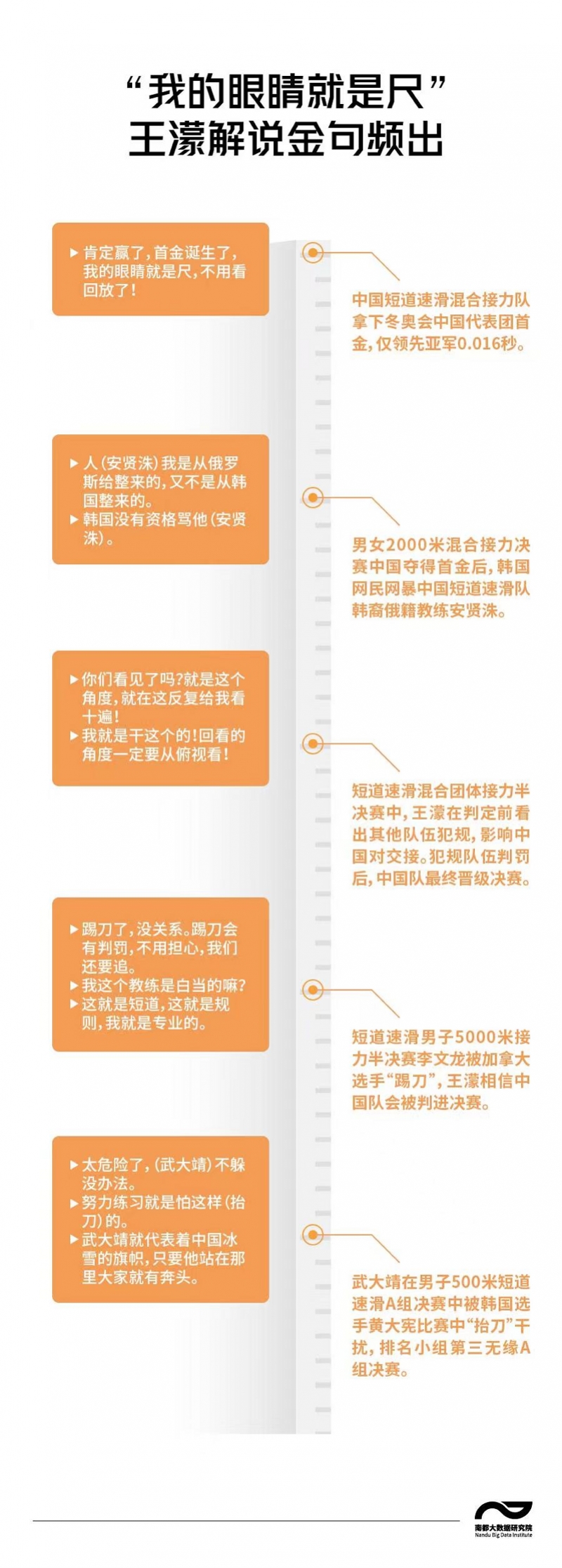 王蒙短道速滑(97次热搜！短道速滑出圈的还有曾经1秒能滑11米多的王濛)