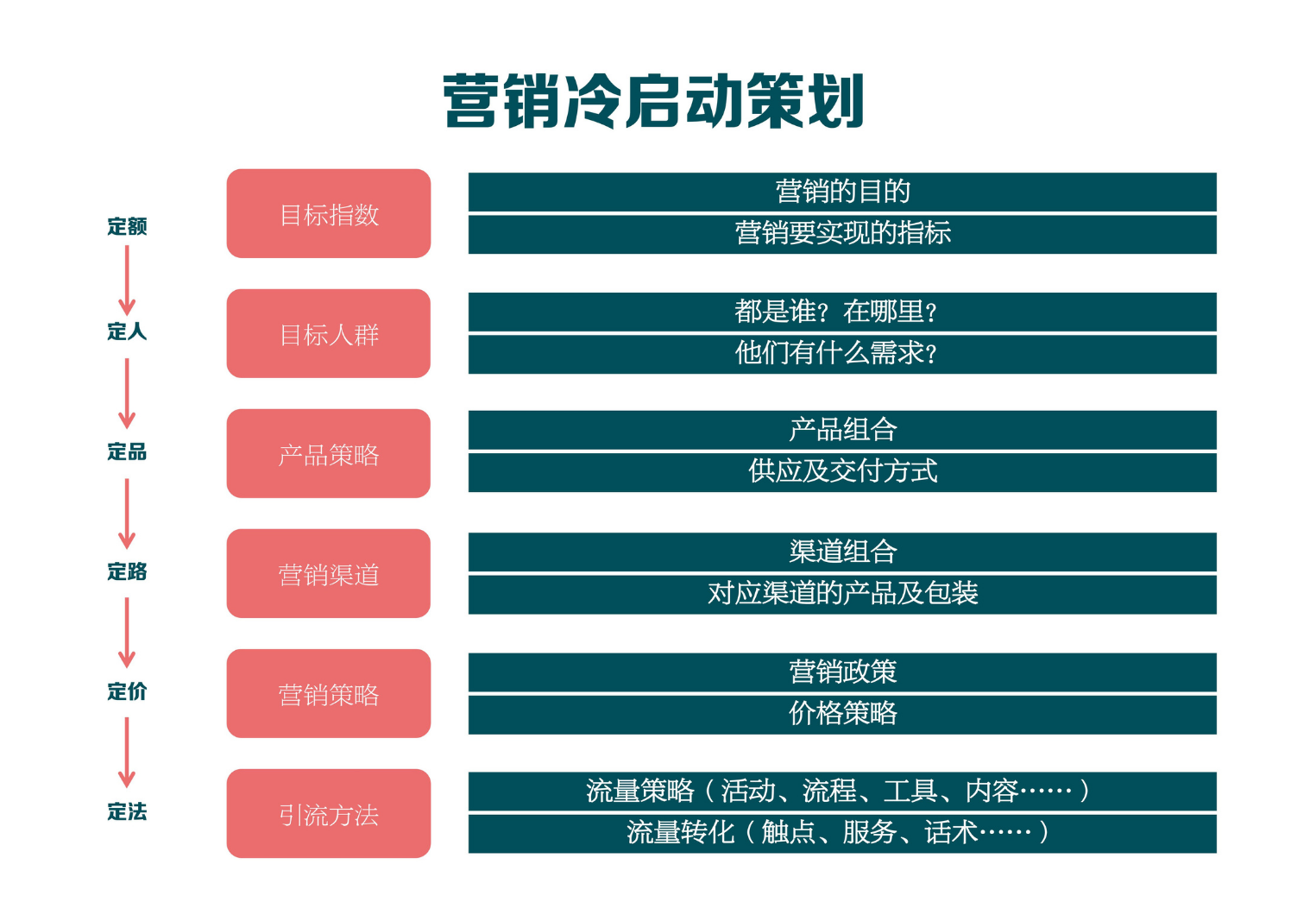 营销策划：线下实体店怎么做引流活动？6大手法助你店铺成功引流！ 网络营销 第2张