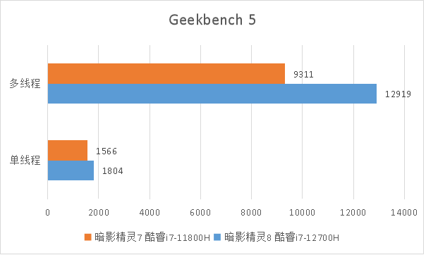 硬核性能强势出击 OMEN暗影精灵8游戏本首发评测