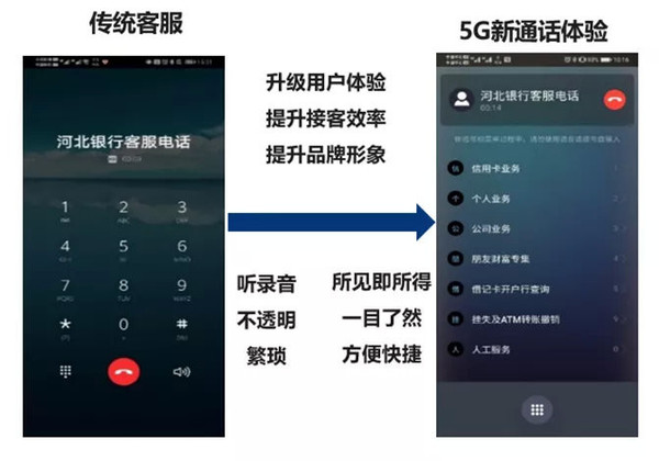 效率大增 华为携河北移动实现5G新通话行业应用首呼