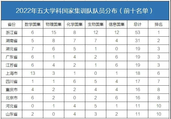 �����廪���󣬽������30����ѧ���л��ᣡ����֮·����ߣ�