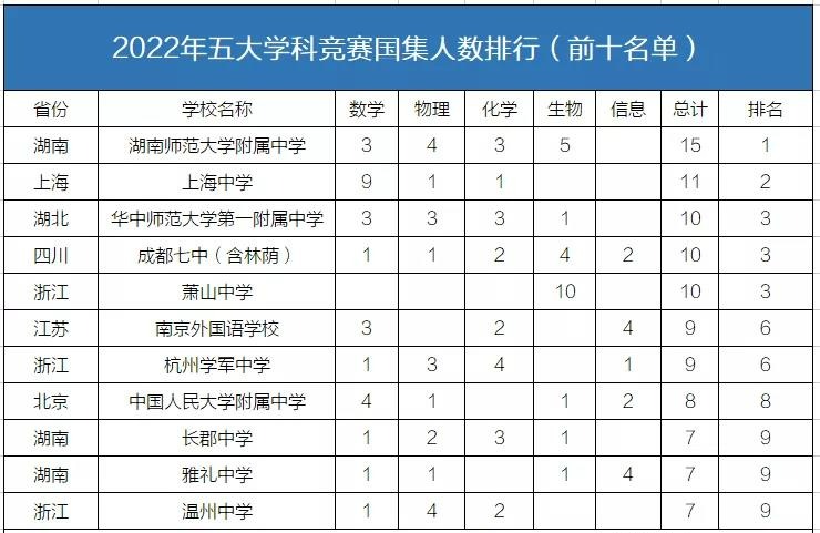 �����廪���󣬽������30����ѧ���л��ᣡ����֮·����ߣ�