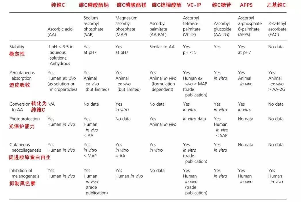 20块钱一公斤？护肤品成本这么低？