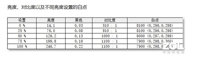 「有料评测」dynabook EX40L-J上手体验：惊艳颜值一眼爱 纯白笔电切要害