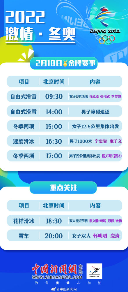 2018年世界杯总冠军决赛(18日冬奥看点：谷爱凌收官战)