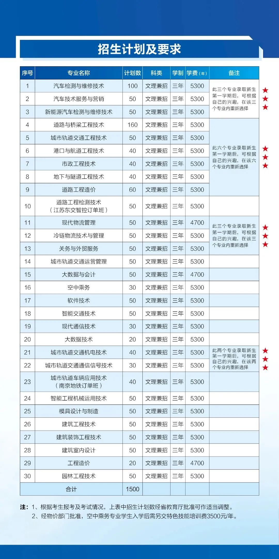 南京交通职业技术学院（1152）