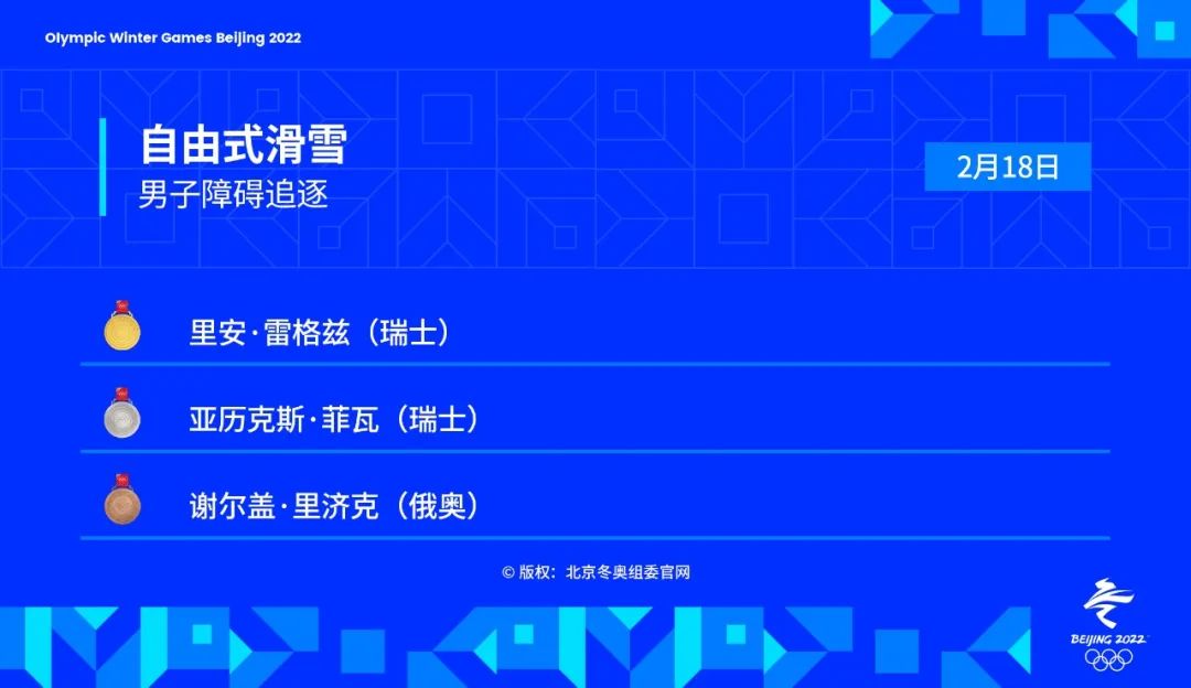 奥运会金牌有哪些项目(金牌时刻 | 2月18日北京冬奥会共诞生5枚金牌)