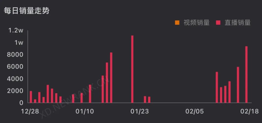 新东方直播带货快两个月了，做得怎么样？