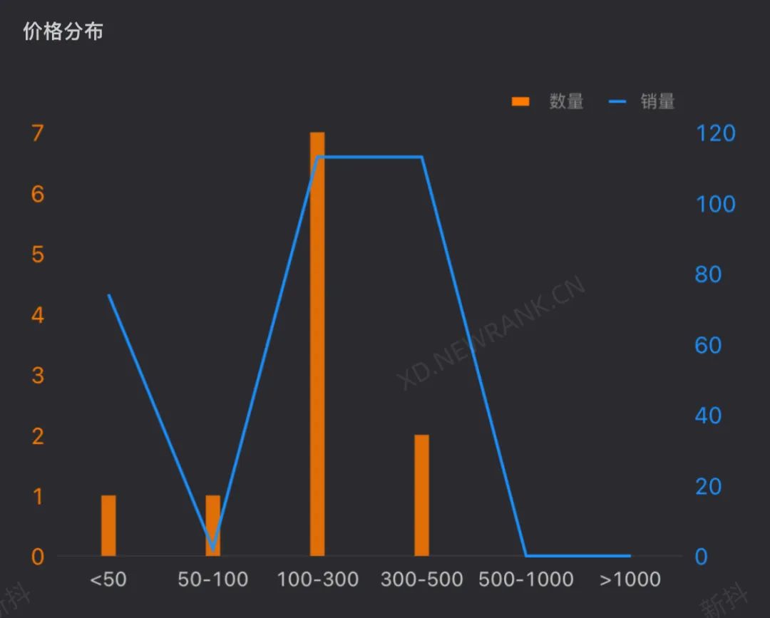 新东方直播带货快两个月了，做得怎么样？