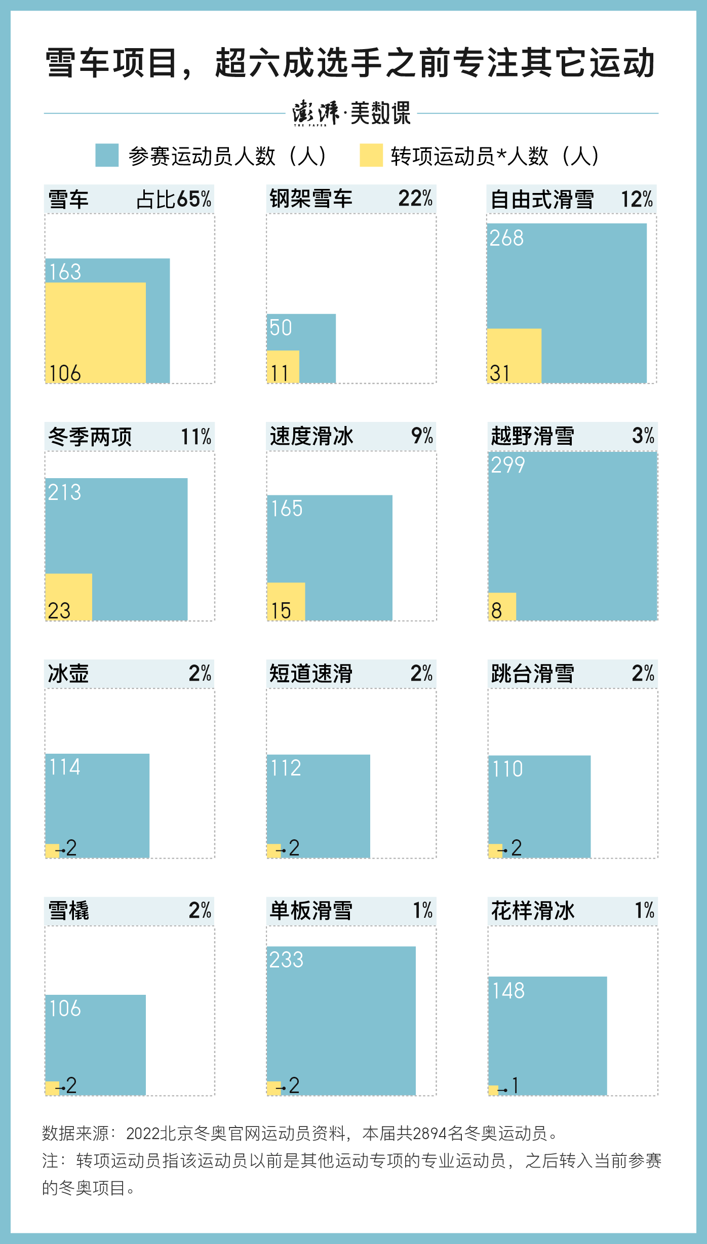 2014巴西世界杯主题曲译名(冬奥赛场上的204名“转专业”选手)