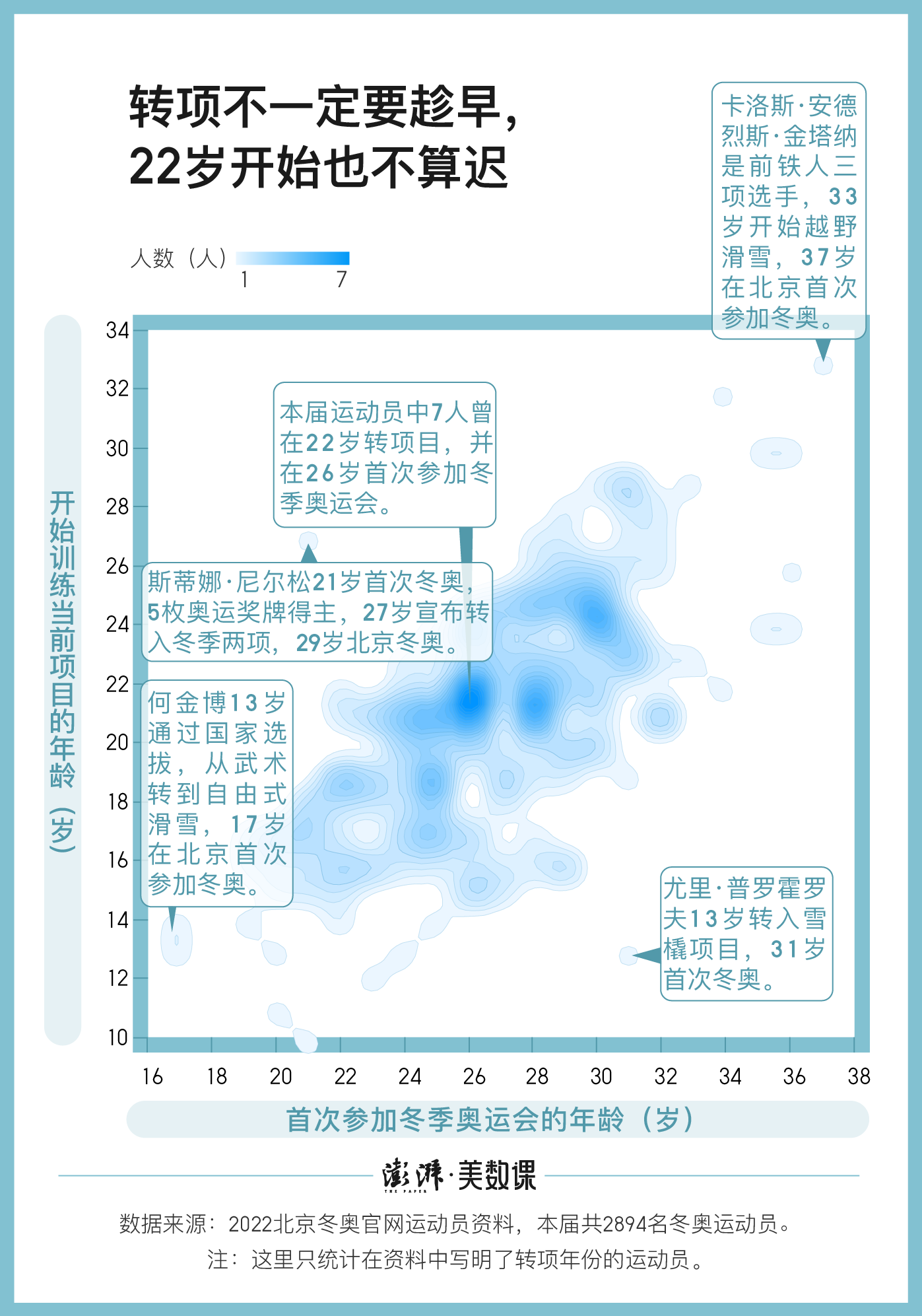 2014巴西世界杯主题曲译名(冬奥赛场上的204名“转专业”选手)