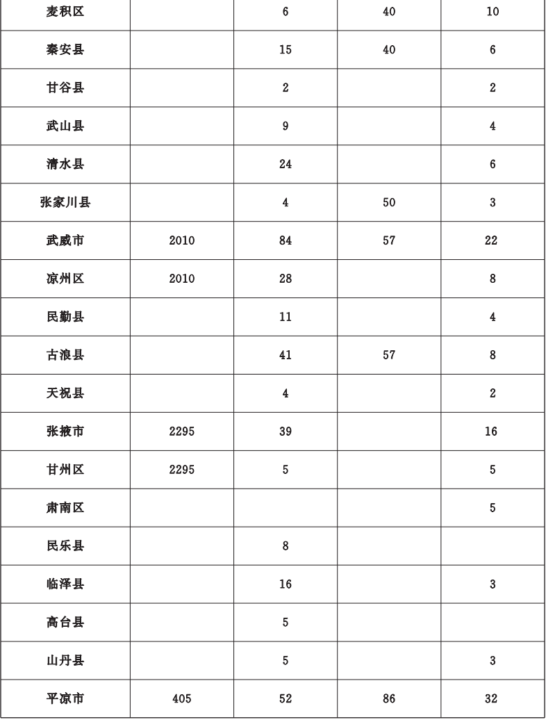 甘肃省政府办公厅印发2022年10件为民实事方案