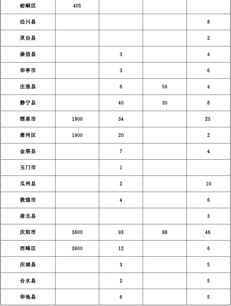 甘肃省政府办公厅印发2022年10件为民实事方案