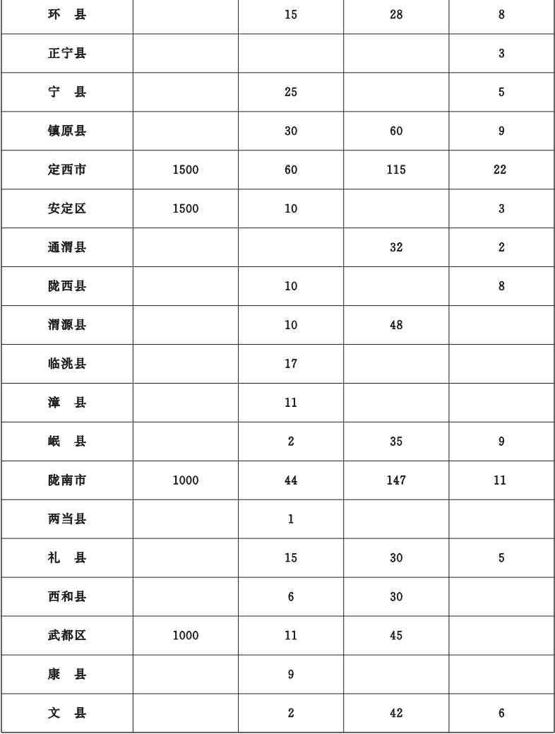 甘肃省政府办公厅印发2022年10件为民实事方案