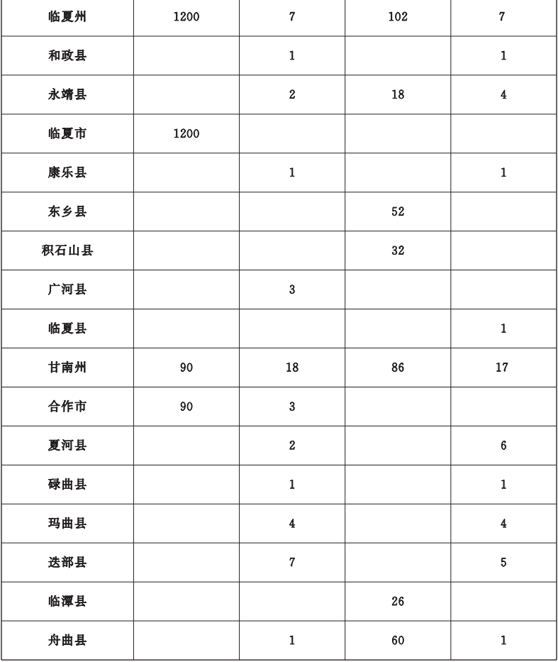 甘肃省政府办公厅印发2022年10件为民实事方案