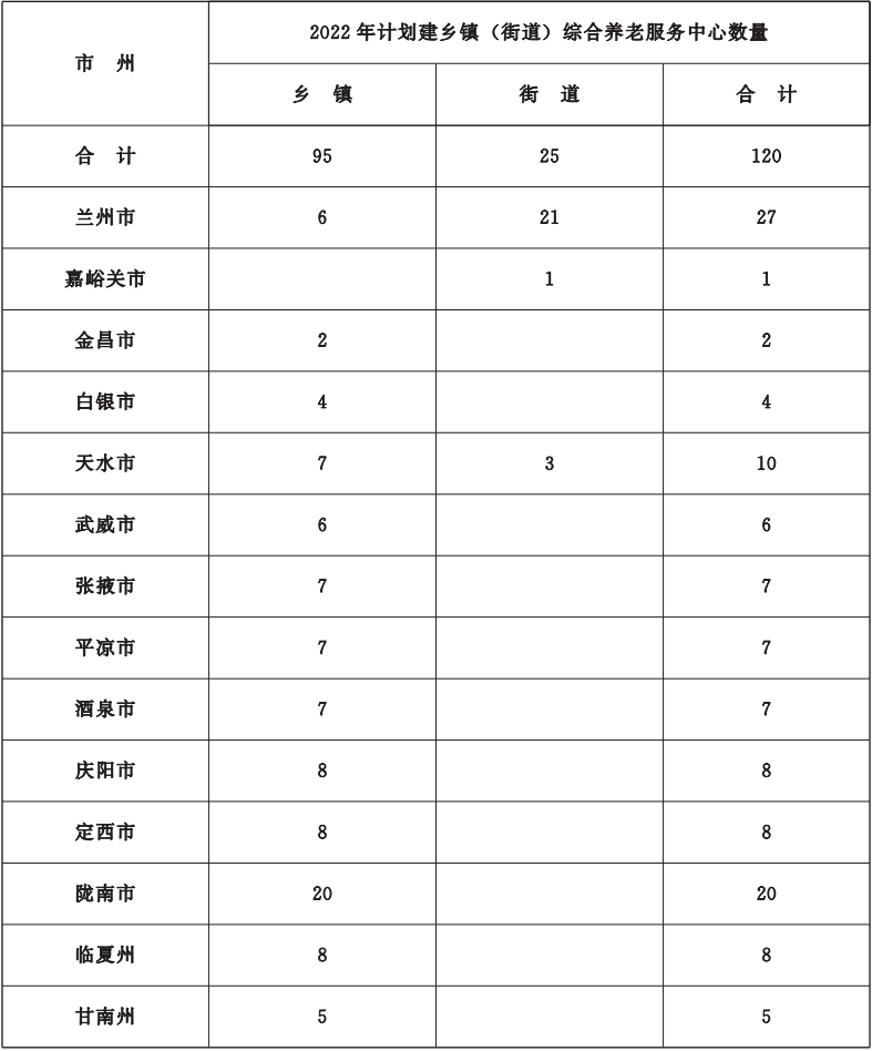 甘肃省政府办公厅印发2022年10件为民实事方案