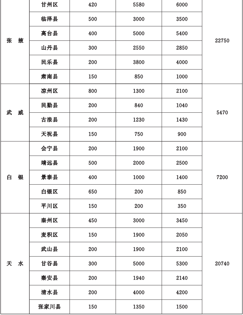 甘肃省政府办公厅印发2022年10件为民实事方案