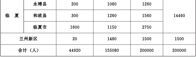 甘肃省政府办公厅印发2022年10件为民实事方案