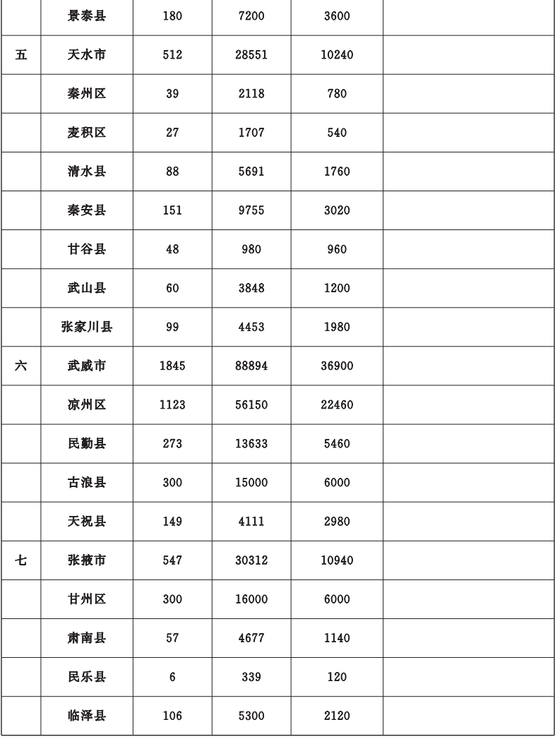 甘肃省政府办公厅印发2022年10件为民实事方案