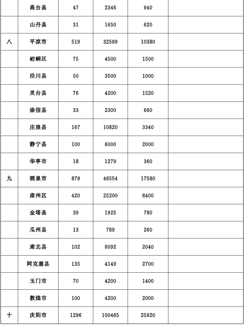 甘肃省政府办公厅印发2022年10件为民实事方案