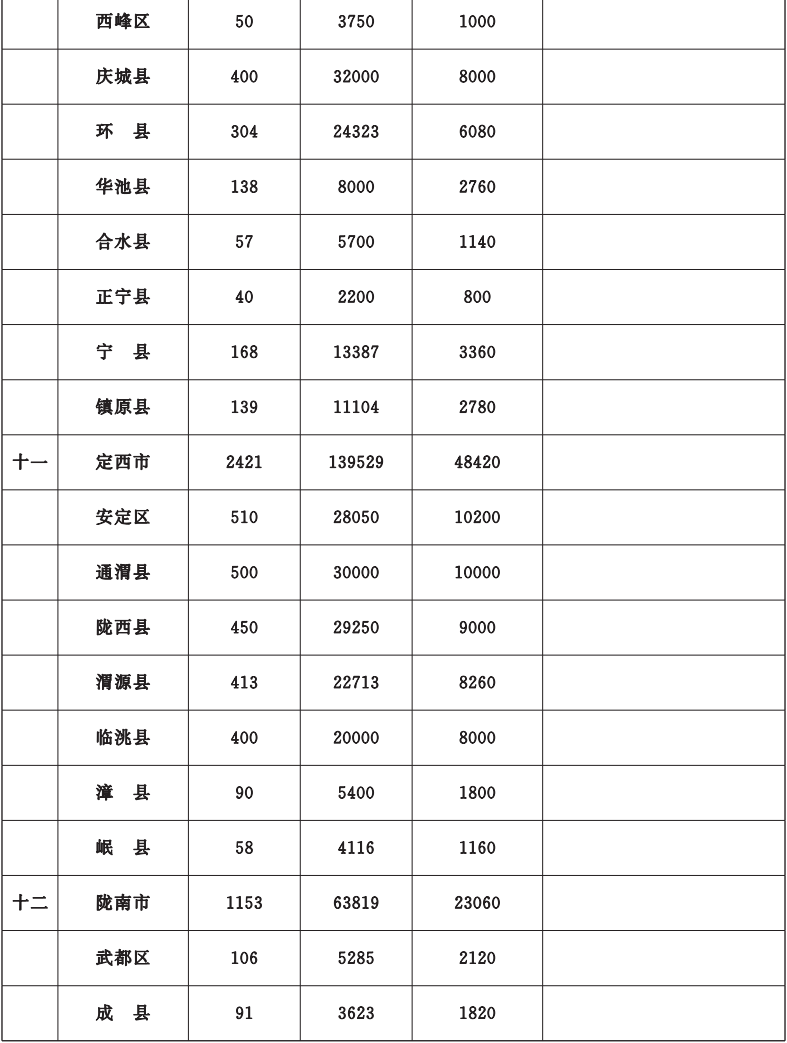 甘肃省政府办公厅印发2022年10件为民实事方案