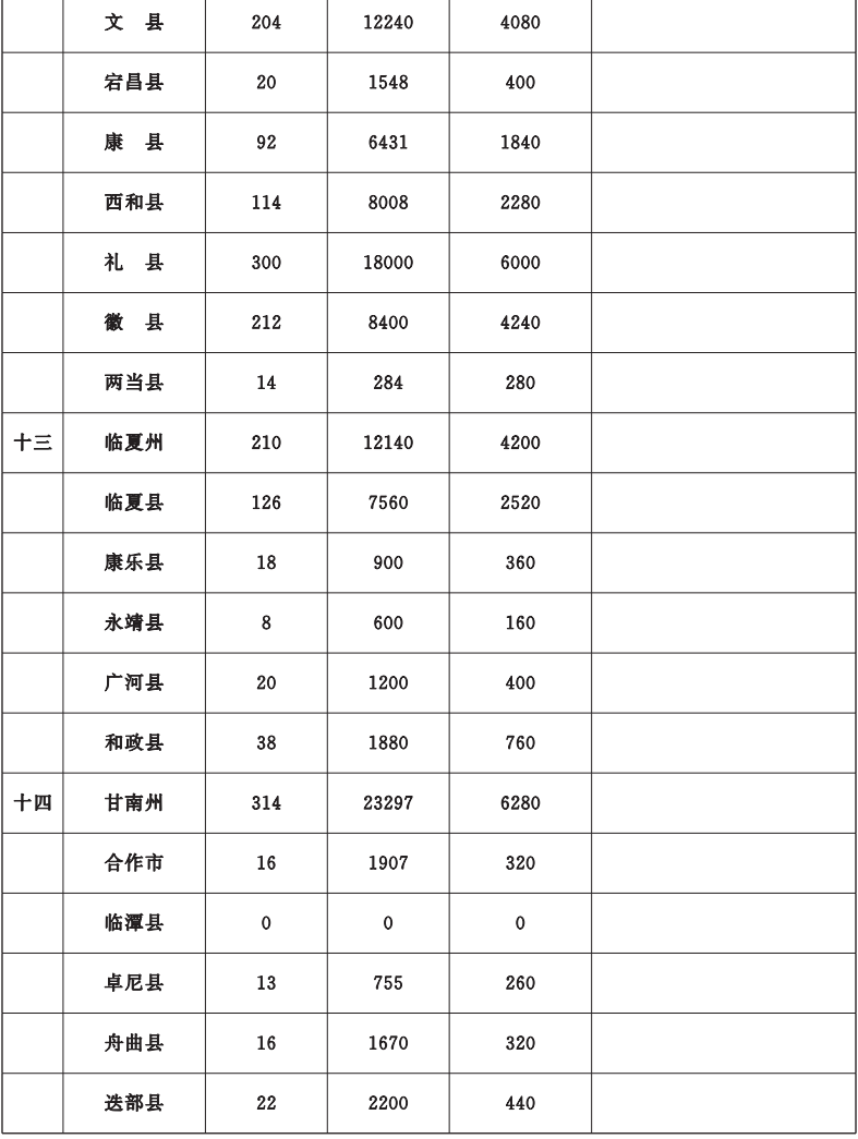 甘肃省政府办公厅印发2022年10件为民实事方案