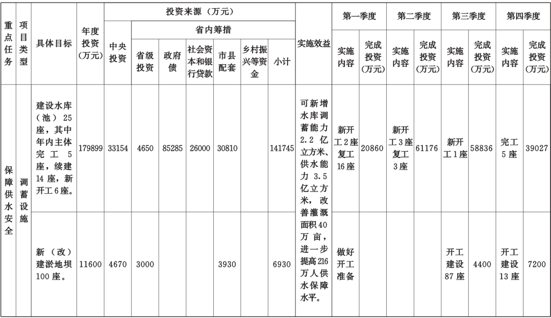 甘肃省政府办公厅印发2022年10件为民实事方案