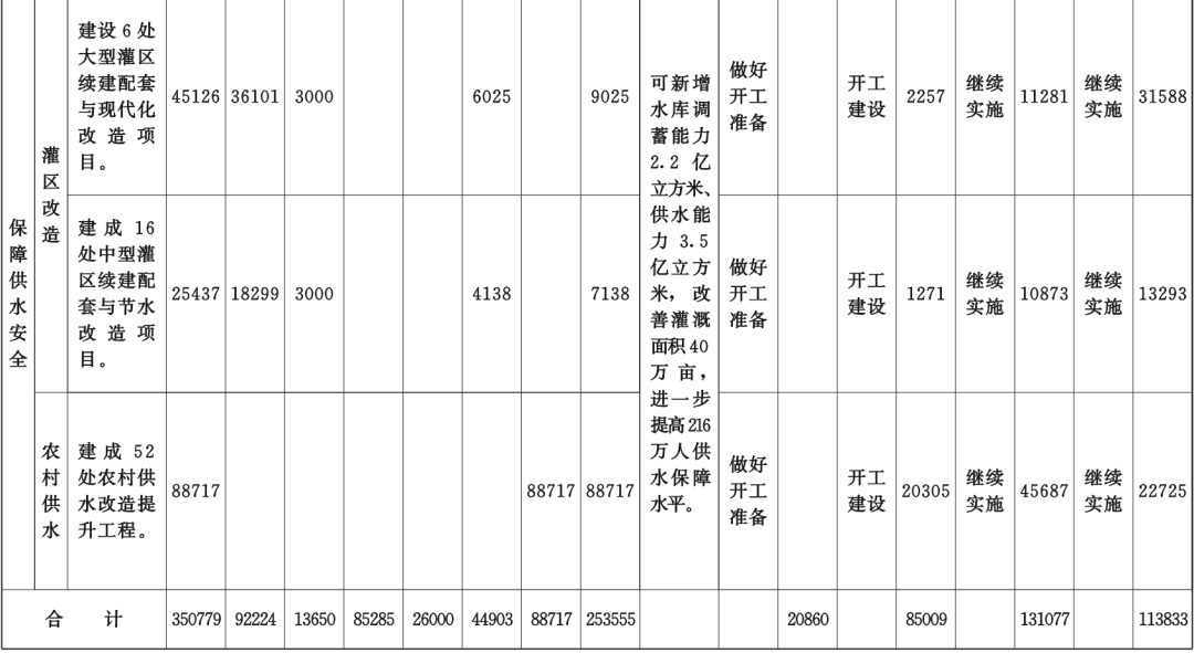 甘肃省政府办公厅印发2022年10件为民实事方案