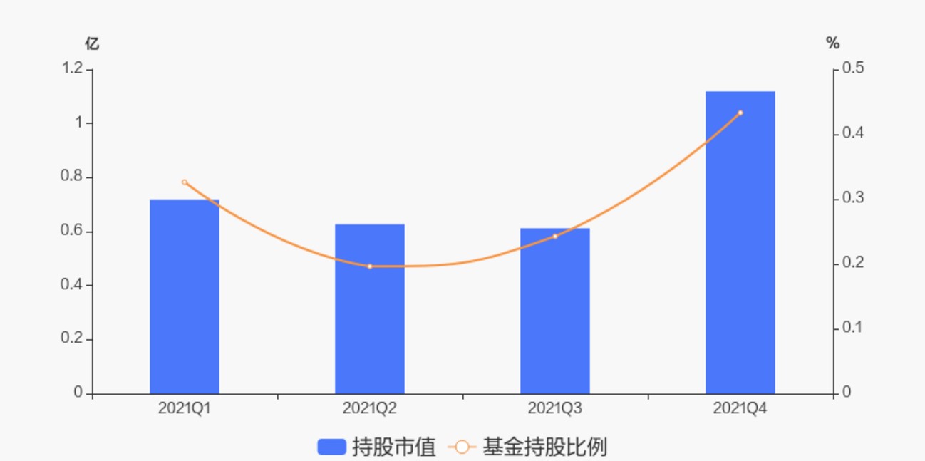 利空谣言四起，股价阴跌不休，芯片封测为何业绩报喜却不受市场待见？