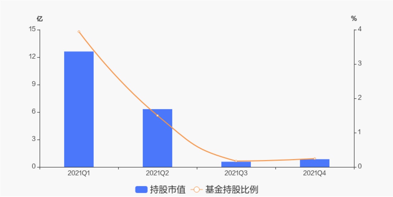 利空谣言四起，股价阴跌不休，芯片封测为何业绩报喜却不受市场待见？