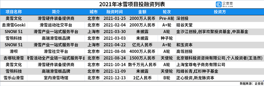 世界杯各商家营销(商业秘密｜冬奥会今日闭幕，哪些商家获得了体育营销红利)