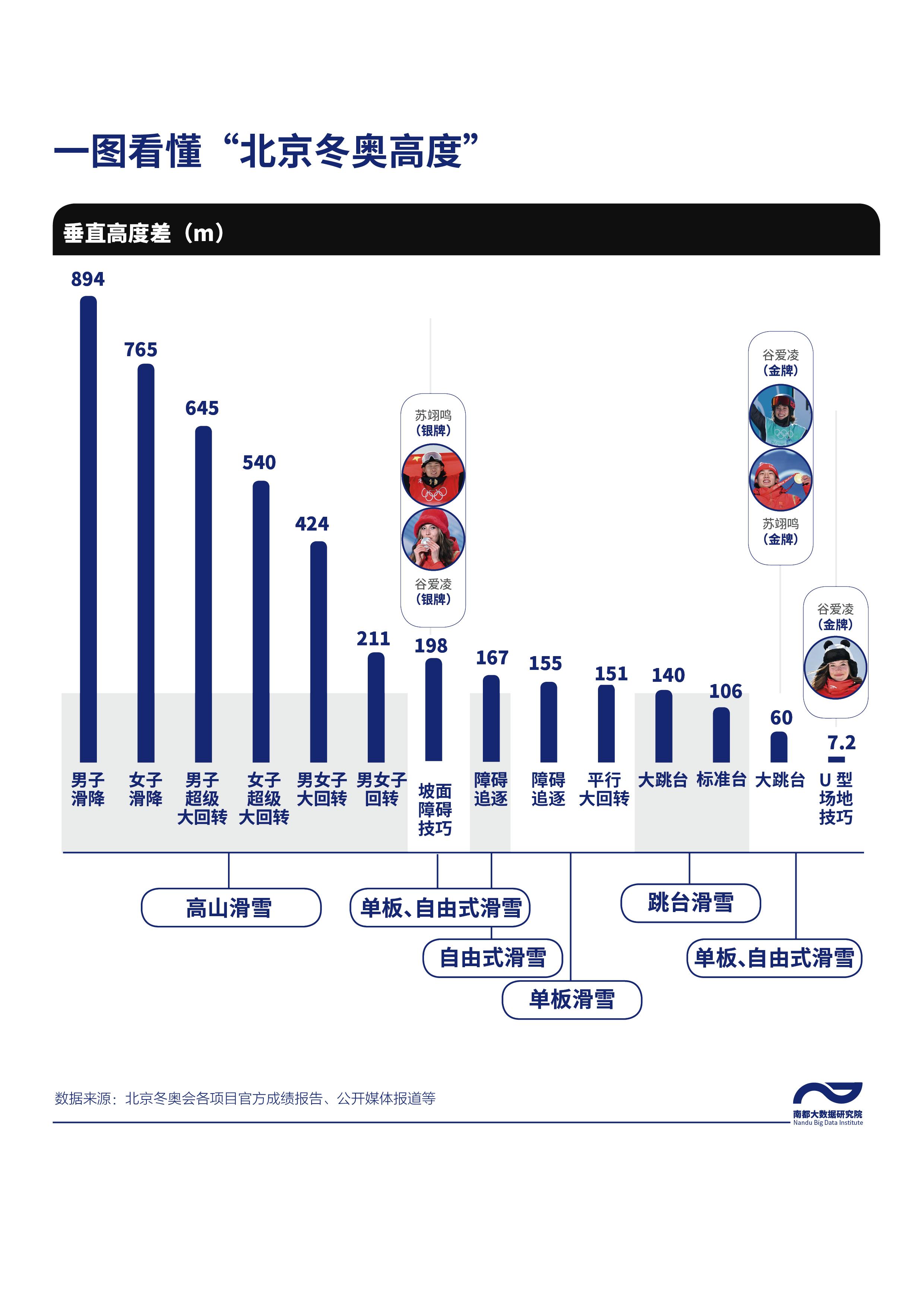 奥运会公路项目有哪些(更快、更高、更强、更团结！图解北京冬奥速度、高度和纪录)